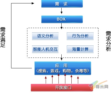 框计算的技术架构