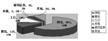 中国反钓鱼网站联盟发布最新月报(组图)