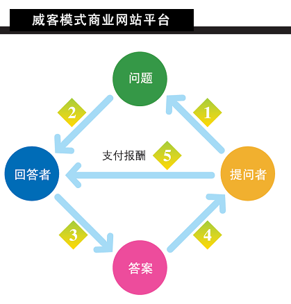 微客