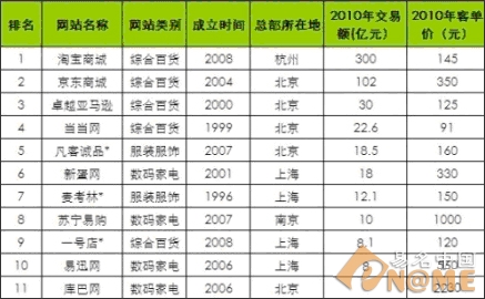 2010年电商平台下拼音域名竞赛