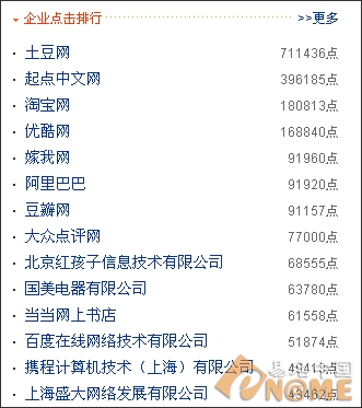 从企业点击排行榜看拼音域名行情