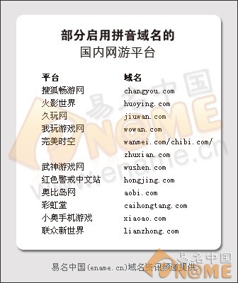 图：网游平台启用拼音域名简表