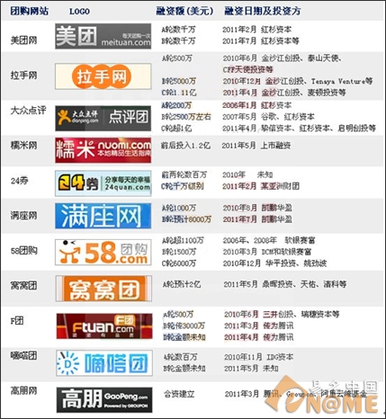 热火朝天团购网下拼音域名大比拼