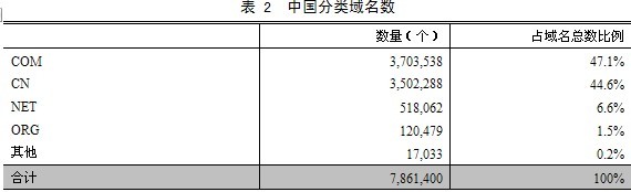 表２