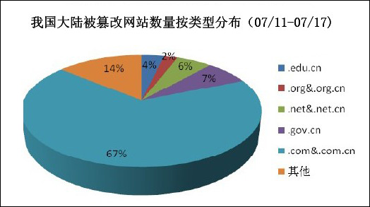 网站