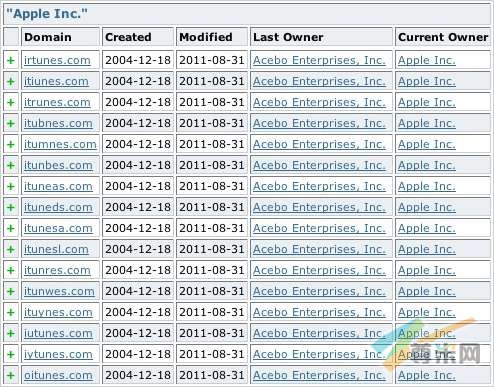 appleinc