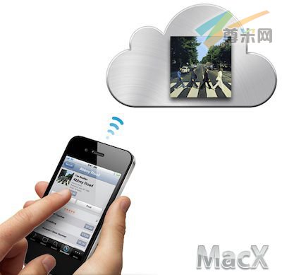 iphone_icloud_abbey_road.jpeg