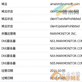 图：域名信息