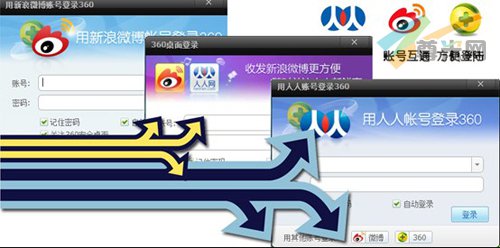 图一：账号互通 新浪、人人入驻360桌面消息盒子