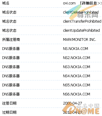图：域名信息