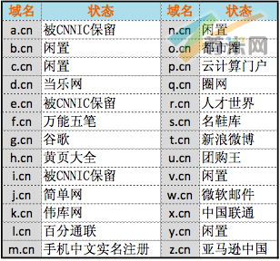２６个单字母