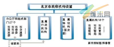 示意图