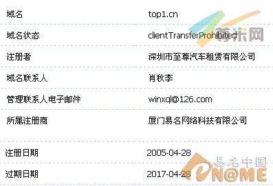 图：域名信息