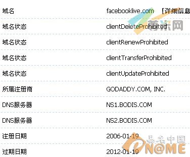 图：域名信息