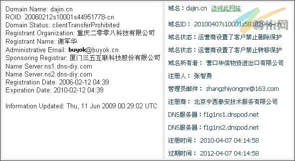 图：域名对比信息