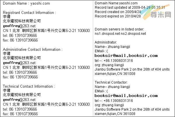 图：域名信息对比
