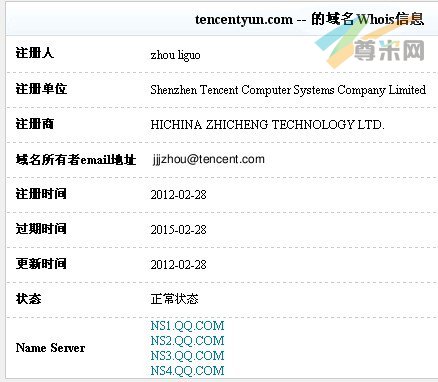 图：域名信息
