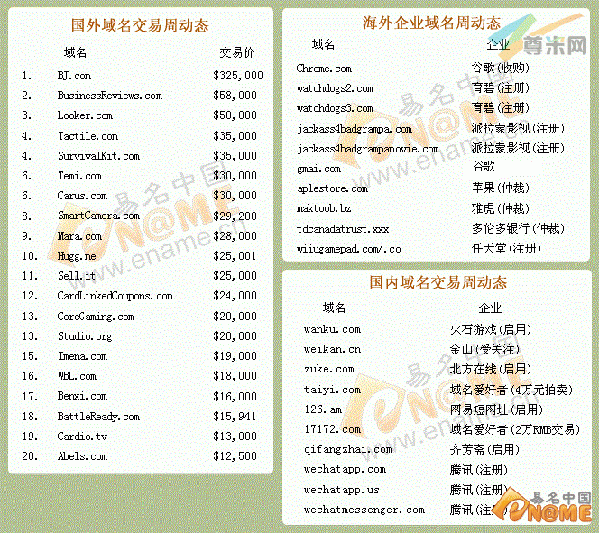 1周域名事：那些换主拼“后台”的域名