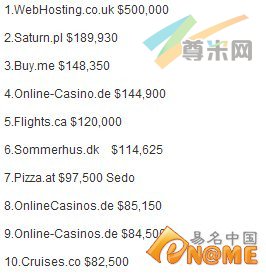 图：国别域名20强榜单