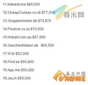 图：国别域名20强榜单