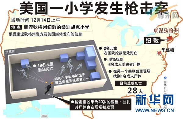 图表：美国一小学发生枪击案 新华社记者 卢哲 编制