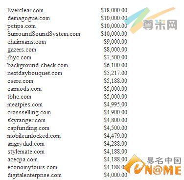 图：Afternic.com列表