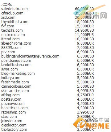 图：Sedo.com榜单