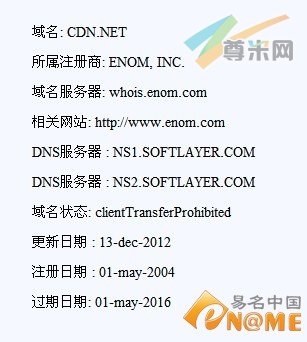 图：Whois查询信息