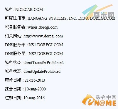 图：Whois信息