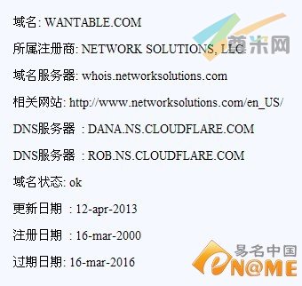 图：Whois信息