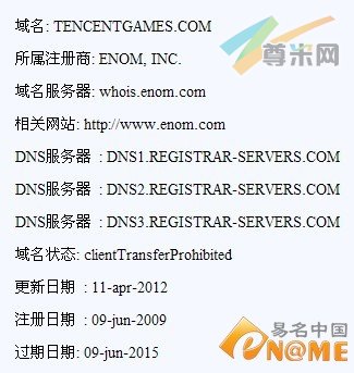 图：Whois信息